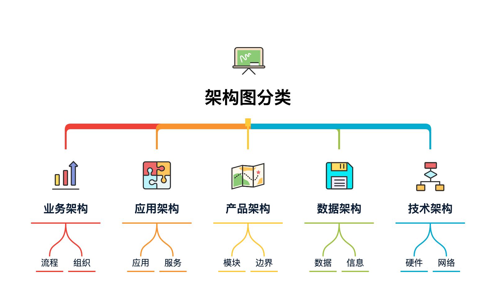 構建高效質量管理體系 規(guī)劃設計管理模塊的框架藍圖