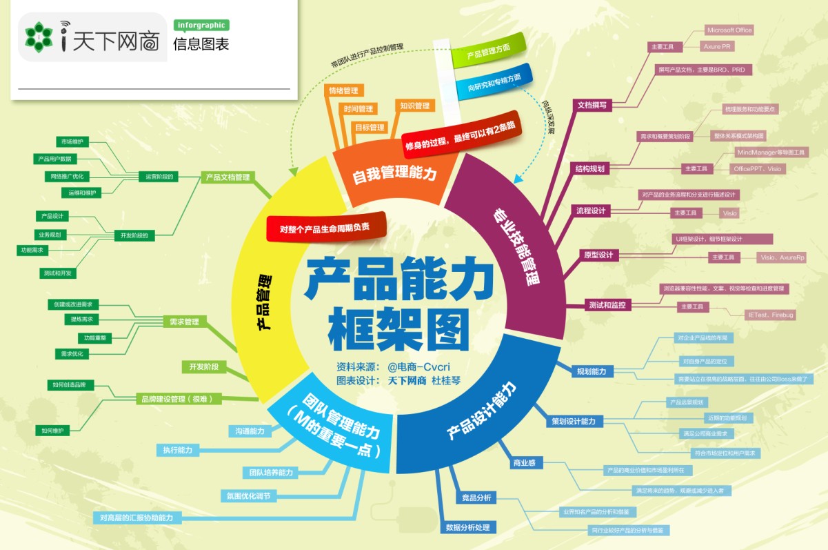 項目與產(chǎn)品 項目經(jīng)理與產(chǎn)品經(jīng)理的角色辨析與協(xié)作之道